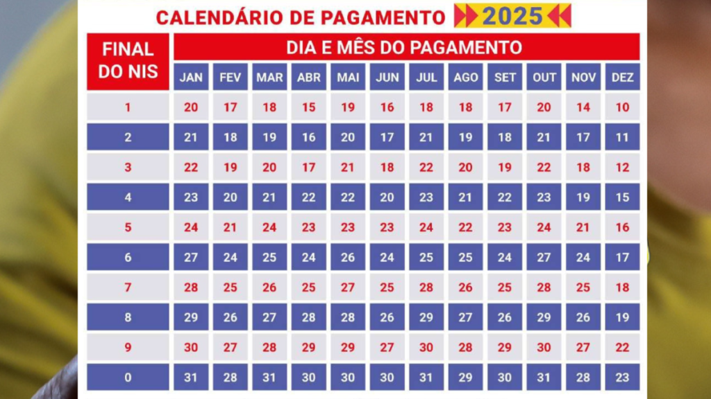 Calendário de Pagamento do Bolsa Família 2025